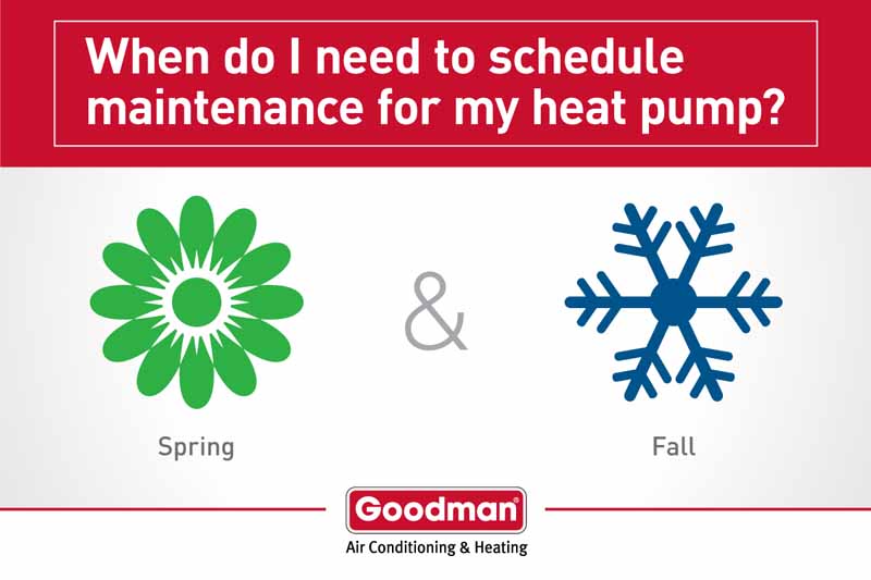 Heat Pump Maintenance In Copperas Cove, Killeen, Kempner, TX, And Surrounding Areas