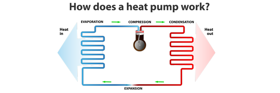Heat Pump Services In Copperas Cove, Killeen, Kempner, TX, And Surrounding Areas